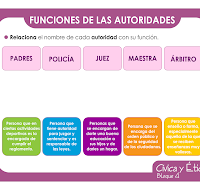 Funciones de la autoridad.pdf 